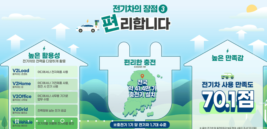 전기차 보조금 신청방법