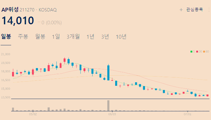스페이스x 관련주 대장주 테마주 수혜주 TOP5
