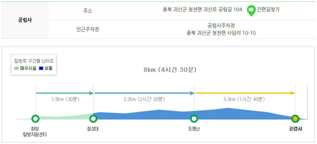 속리산 등산코스