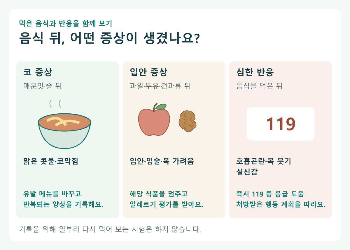 음식 뒤 어떤 반응이 있었나요?; 코 증상: 매운맛·술 뒤 맑은 콧물은 유발 메뉴 바꾸기; 입안 증상: 과일·두유·견과류 뒤 가려움은 해당 식품 중단·평가; 심한 반응: 호흡곤란·목 붓기·실신감은 즉시 응급 도움