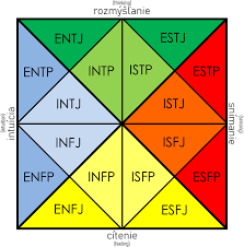 MBTI 중 ENFJ 스트레스 해소법