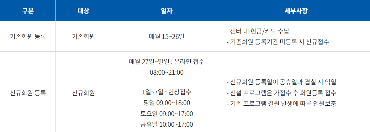 개운산 스포츠센터-신규등록-재등록
