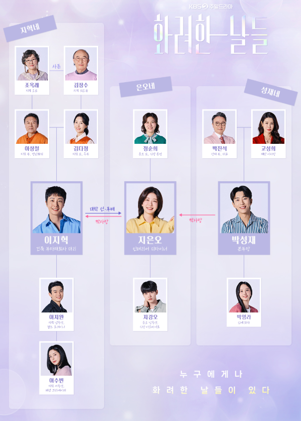 화려한 날들 드라마 몇부작, 출연진