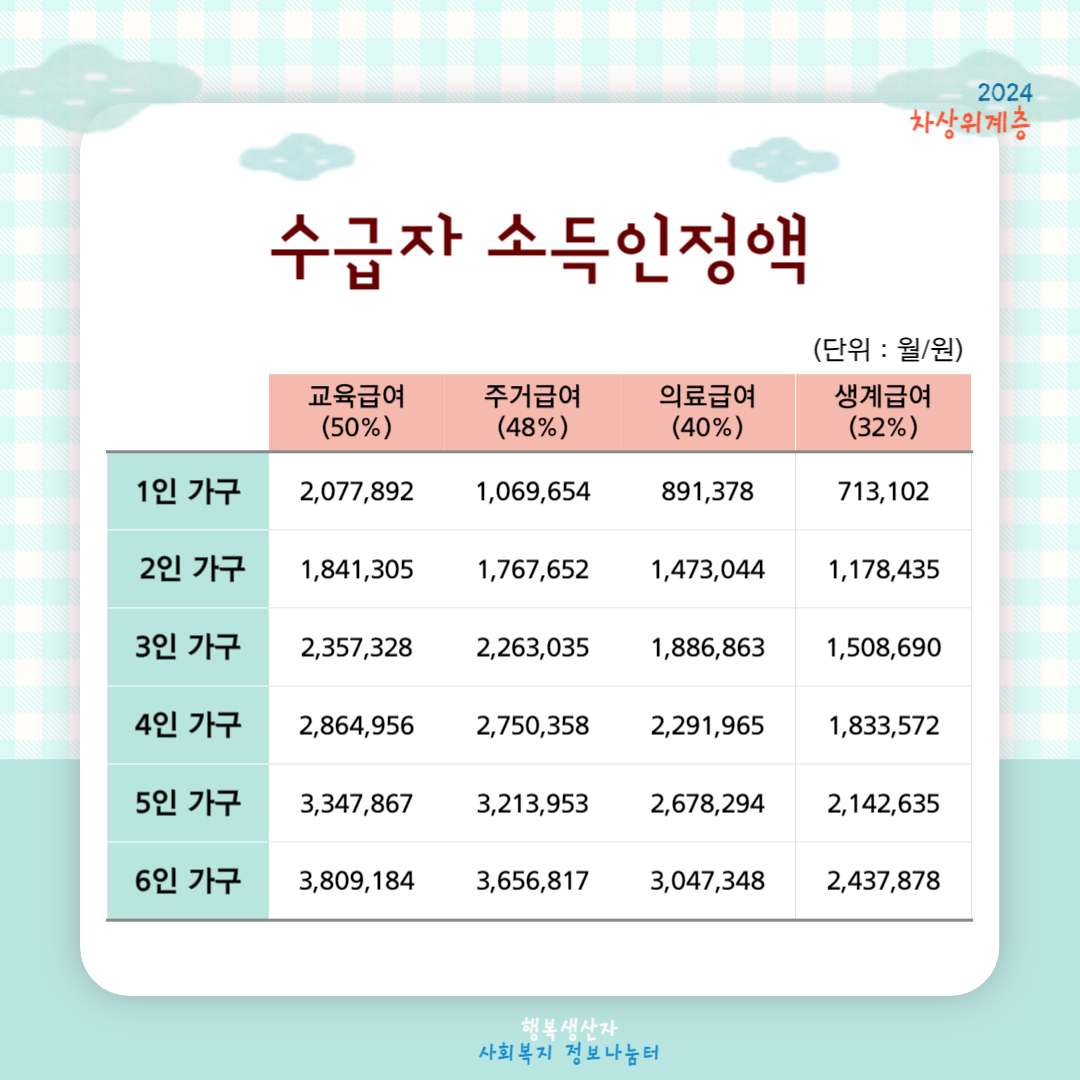 2024년 차상위계층 기준 및 혜택 (신청방법)