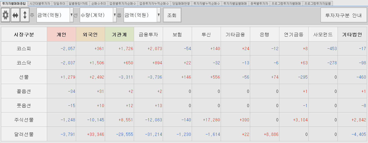 1.11 투자주체별 매매동향