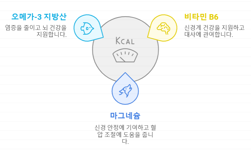 티라민 대사 영양소