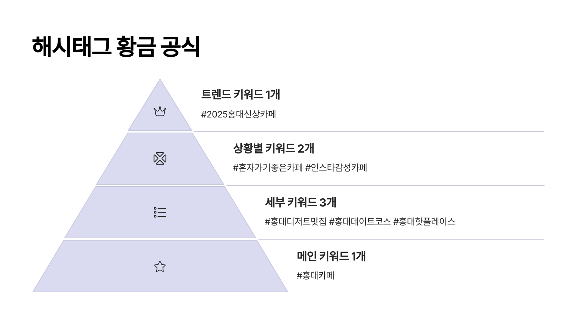 시행착오로 깨달은 해시태그 황금 공식