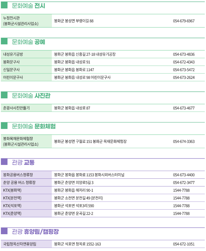 봉화 문화누리카드 사용처