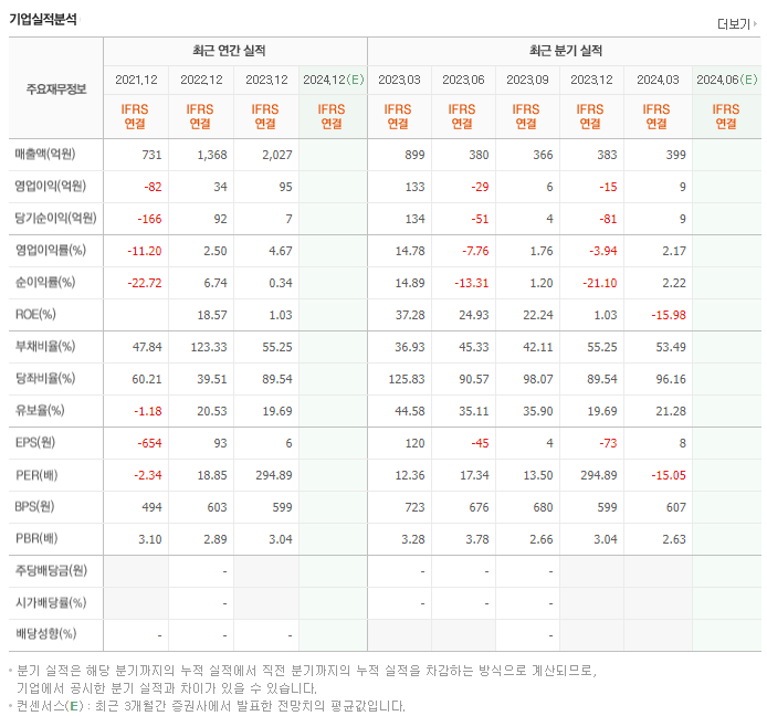 에스엠벡셀_실적