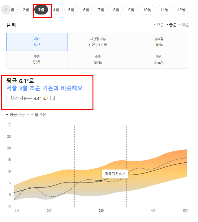 헝가리 3월 날씨 옷차림 여행지 추천