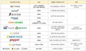 cma 금리비교