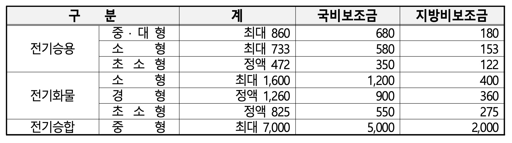 2023-서울-전기차-구매보조금