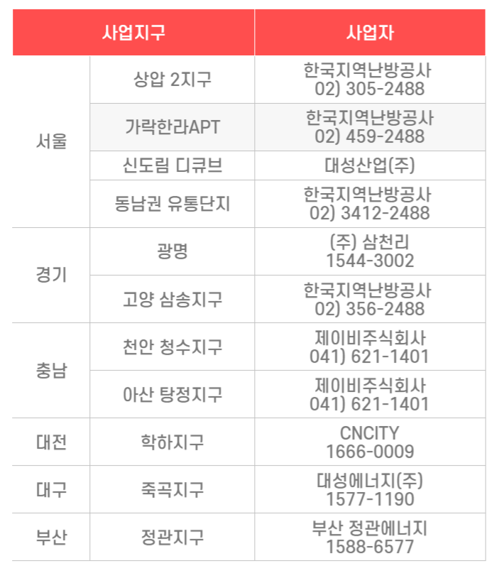 한전 고효율 가전제품 구매비용 지원사업 지역사업자