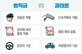 과태료와 범칙금의 차이