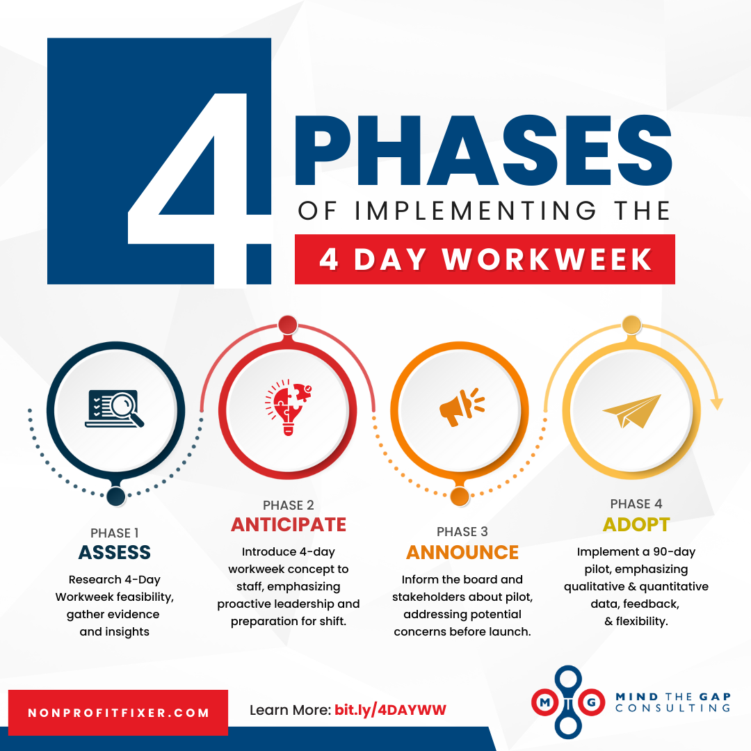 주 4.5일제 관련 사진