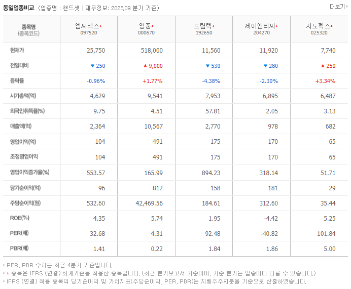 엠씨넥스_동종업비교자료