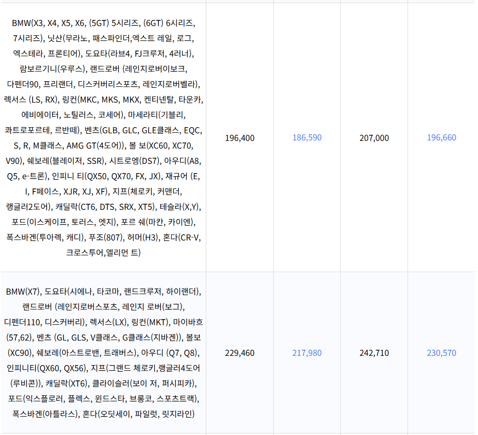 자동차와 함께 떠나는 제주도 배편 가이드 (씨월드고속훼리, 목포-제주, 진도-제주)