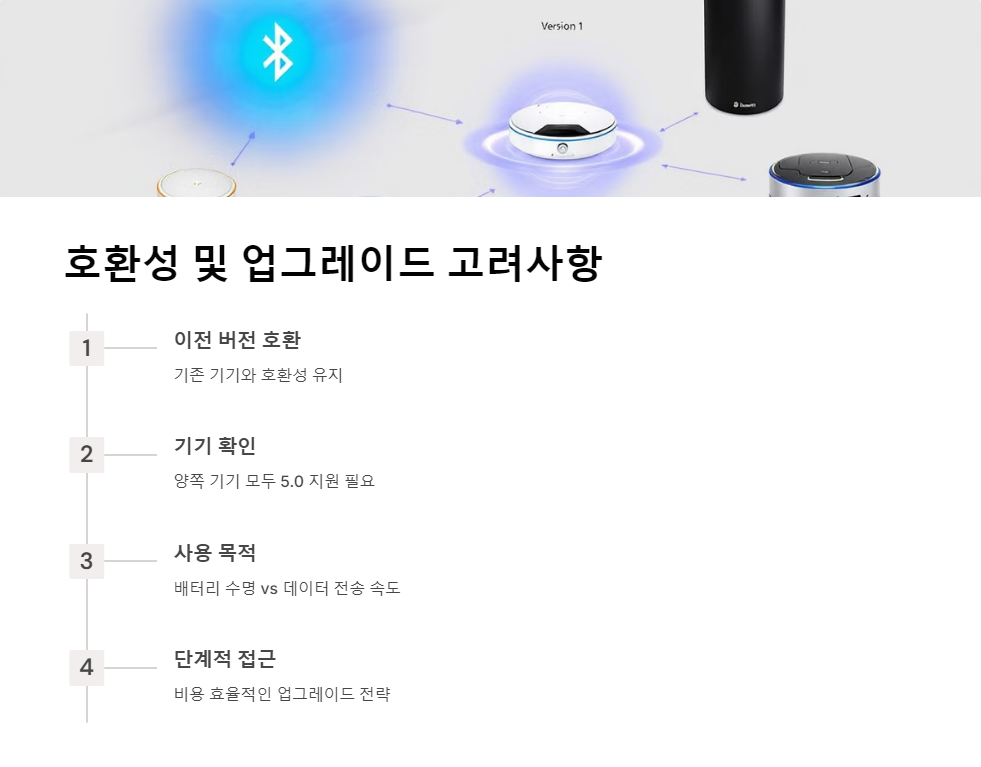 무선기술