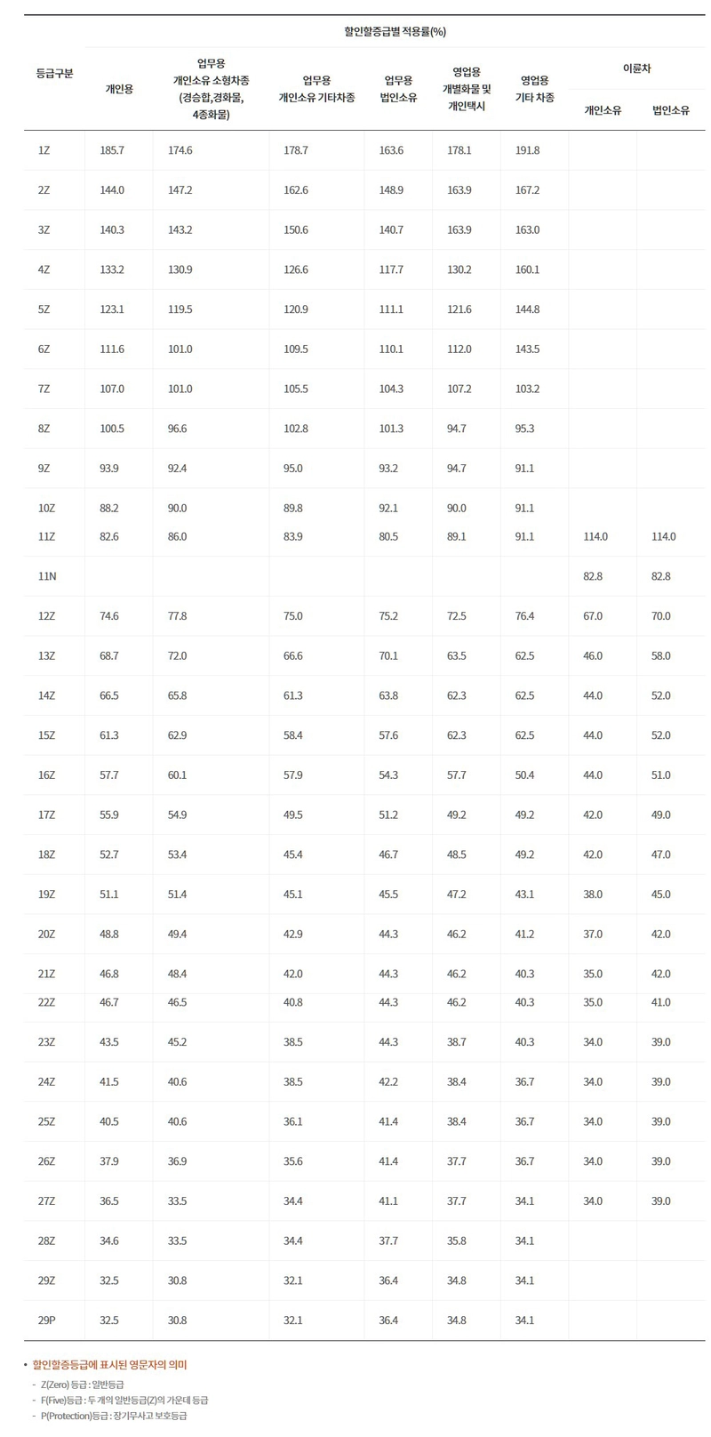자동차보험-할인할증등급-무사고-운전자를-위한-자동차보험-할인할증등급-완벽-가이드
