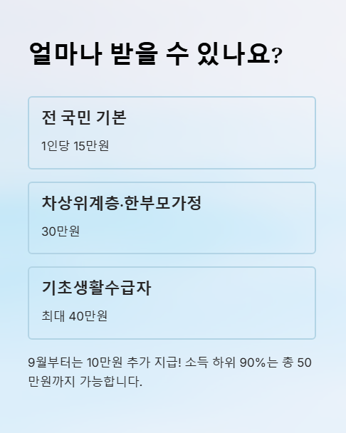 얼마나 받을 수 있나요?