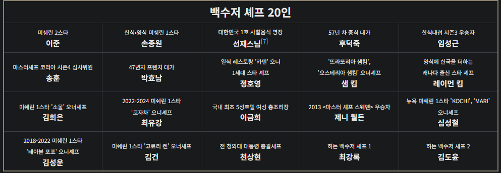 흑백요리사2 심사위원 출연진 백수저 흑수저 라인업