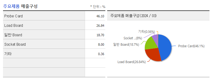 타이거일렉_주요제품