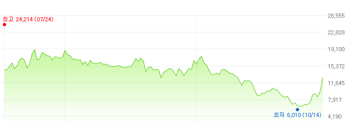 솔트룩스-주가변화