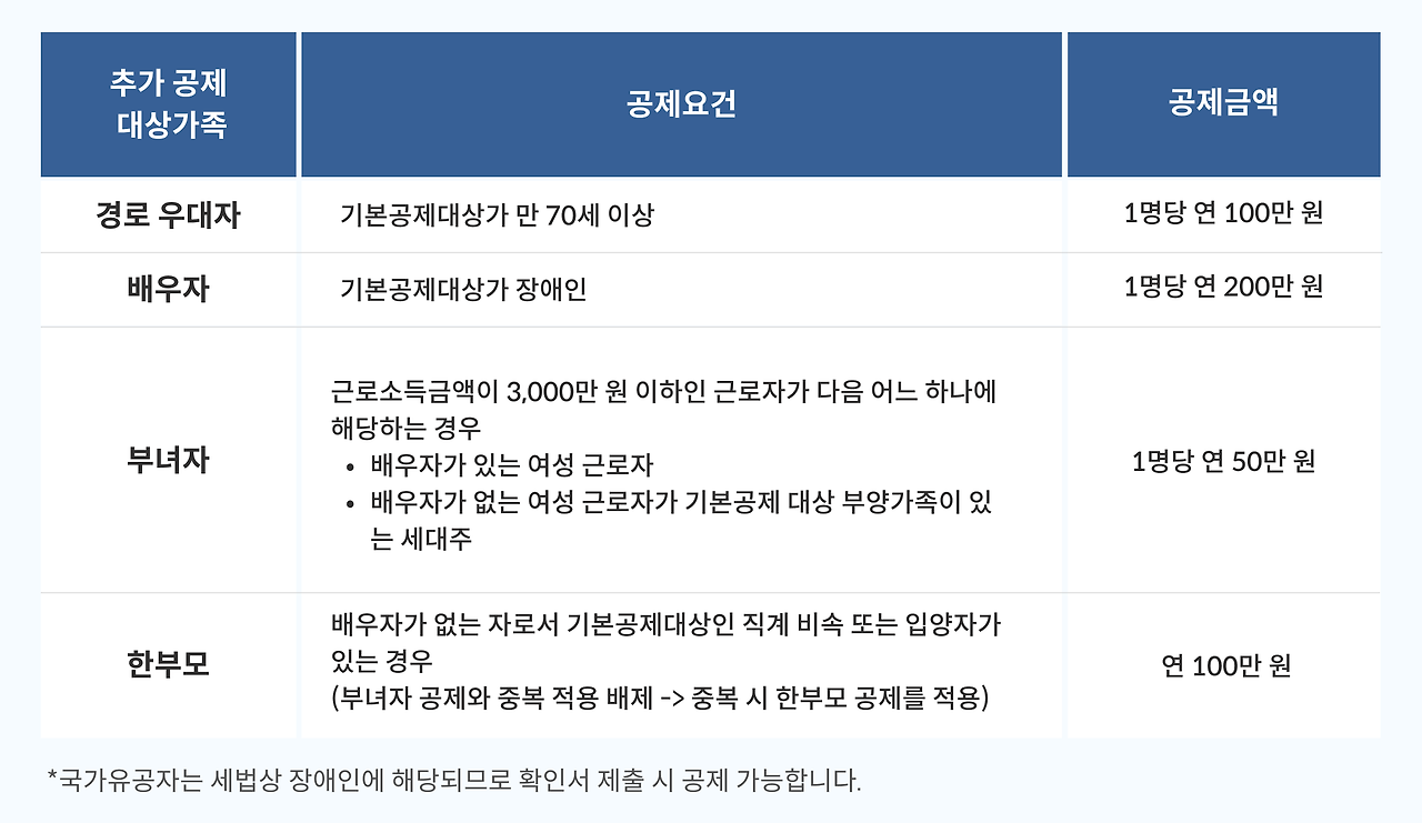 세금, 알고 준비하면 아깝지 않습니다