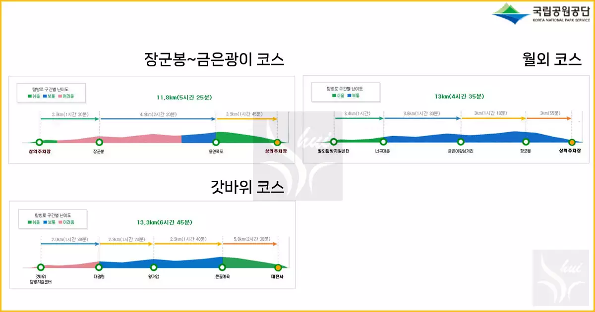 주왕산 등산코스