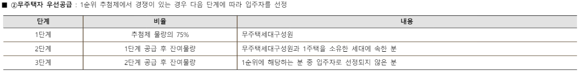 마포자이힐스테이트 라첼스 추첨제 무주택자 우선공급