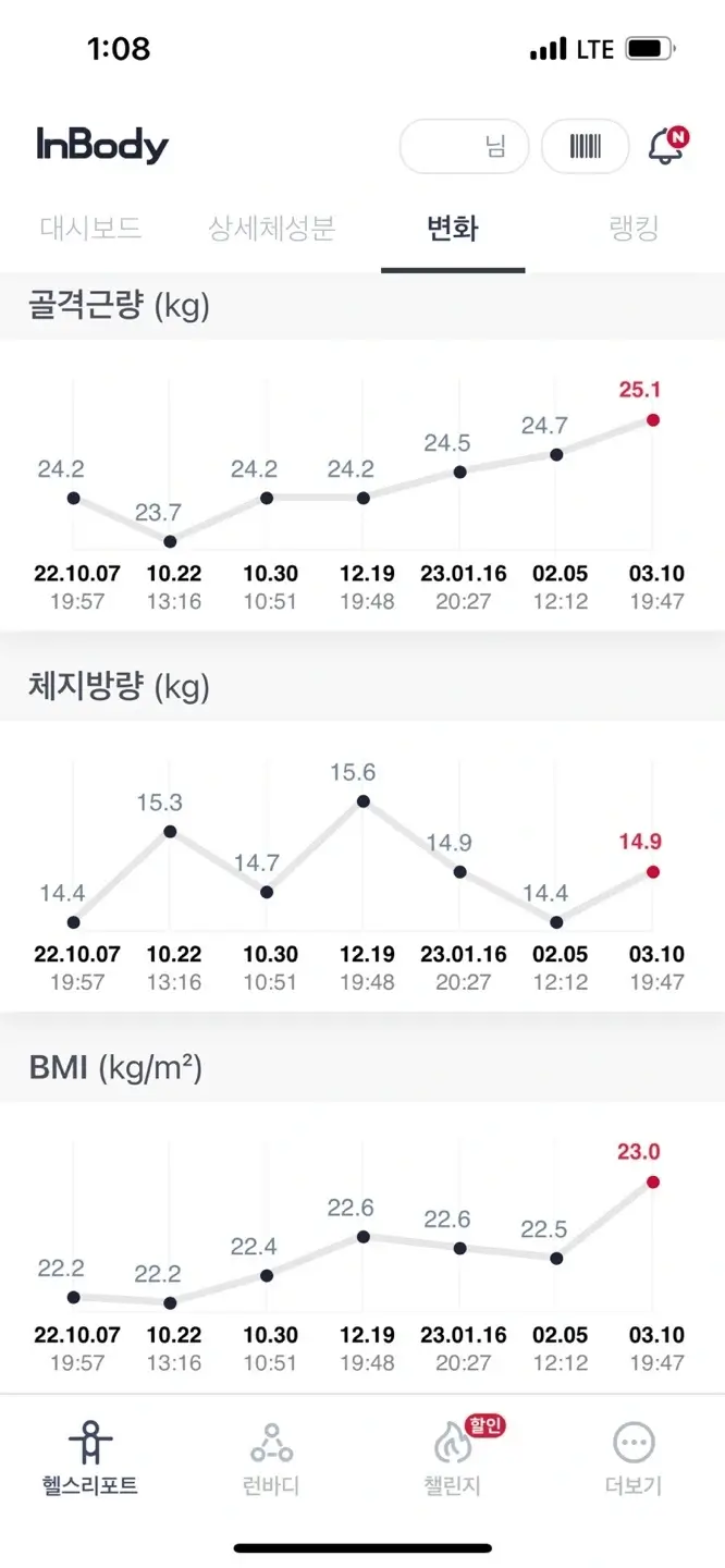 인바디-상세그래프