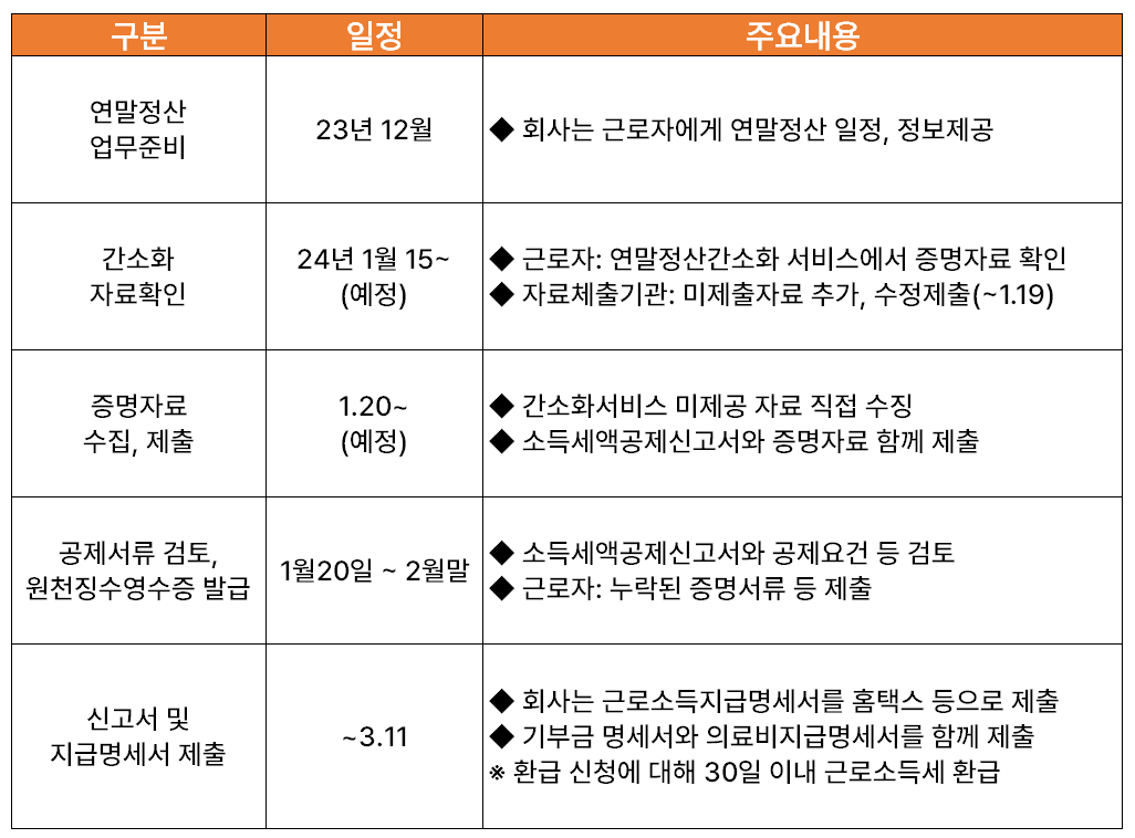 연말정산 환급금 조회