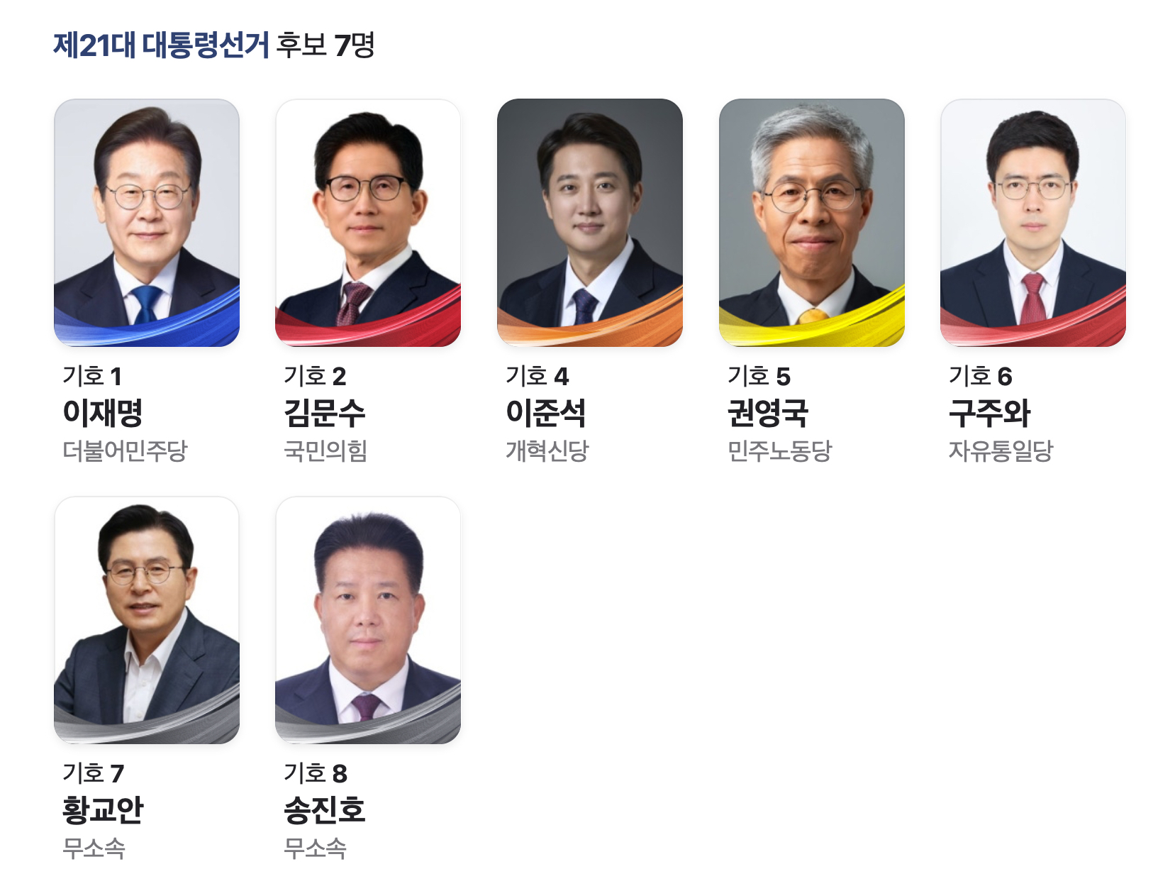 제21대 대통령선거 주요 후보자