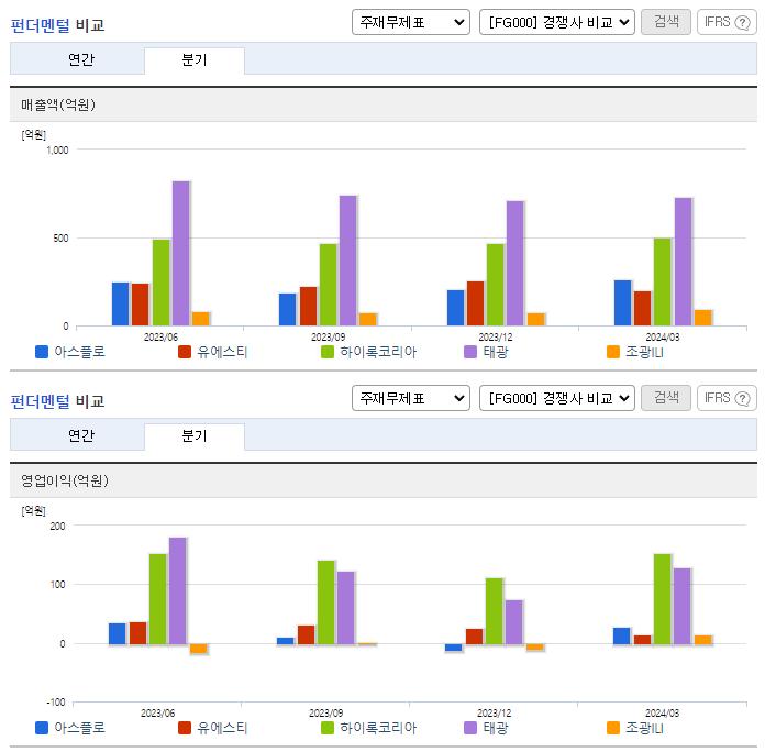 아스플로_업종분석
