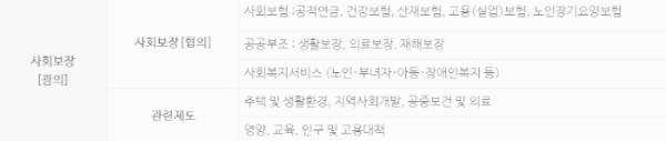 대한민국 사회보장제도