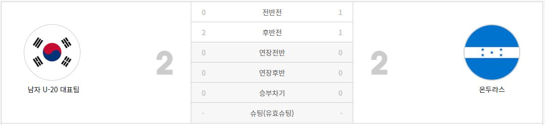 U-20월드컵