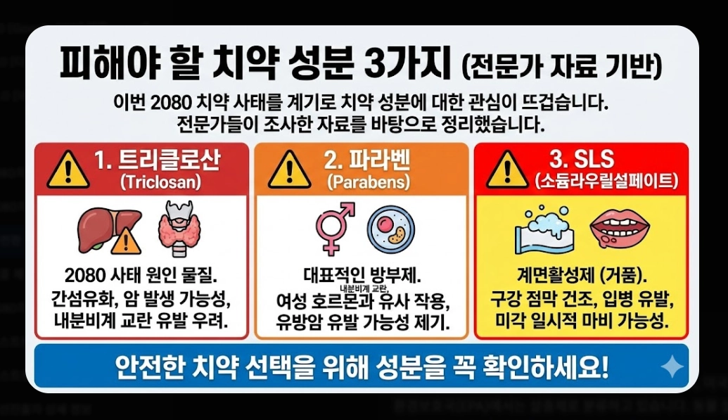안전한 치약 추천(성분, 선택 기준)(2026년 + TOP 5)
