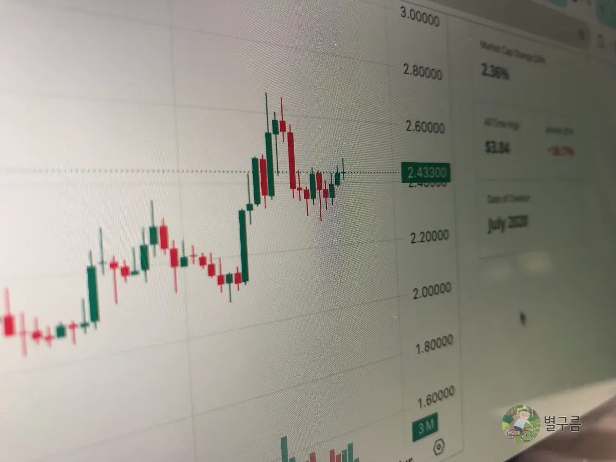 XRP-가격-그래프
