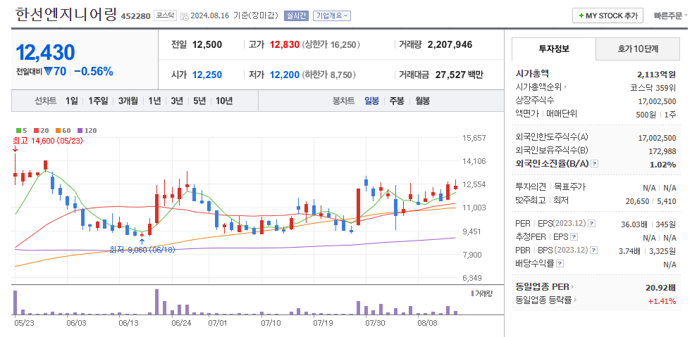한선엔지니어링 일봉차트
