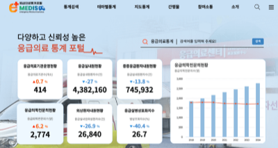 2026-추석-연휴-문-여는-약국-찾는-법-휴일지킴이-응급의료-정보-확인