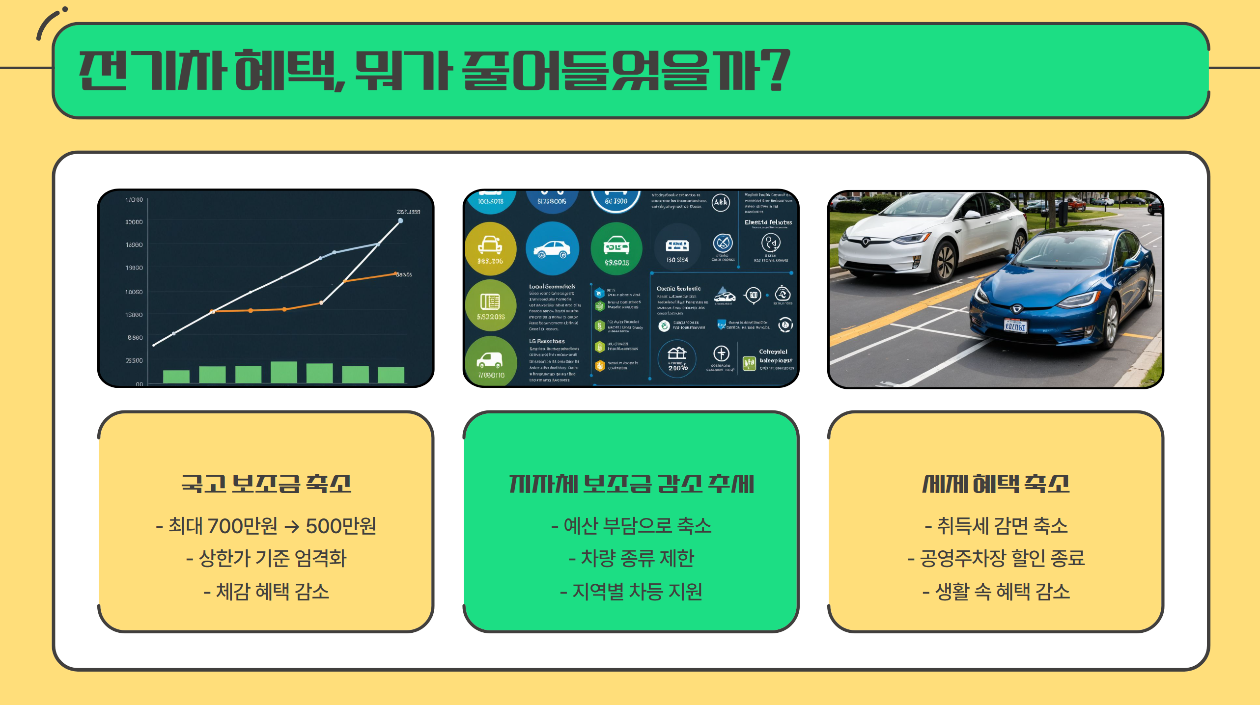 뭐가 줄었을까