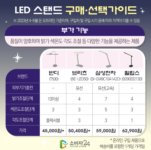 소비자24 - 정부가 직접 해주는 제품 비교 정보