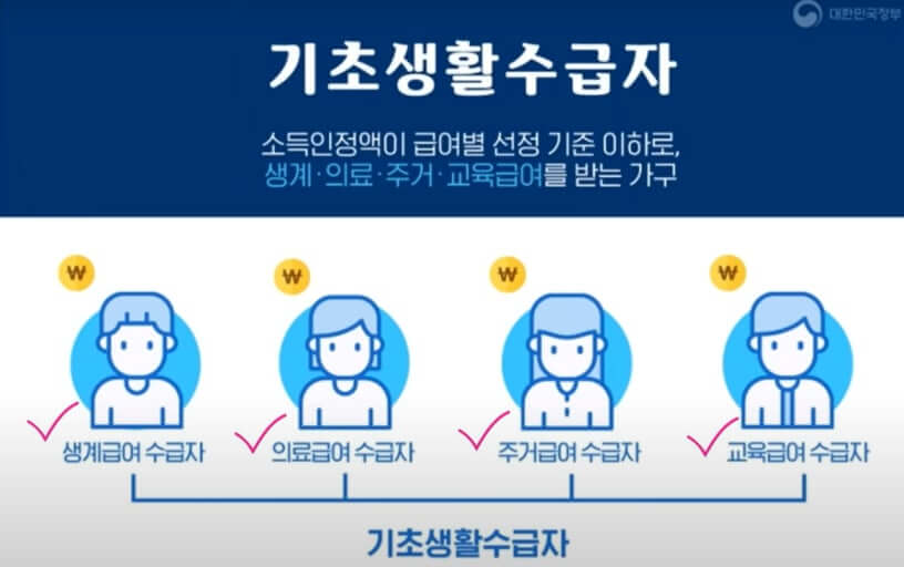 기초생활수급자 혜택 신청