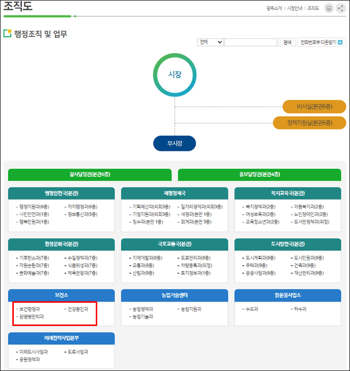 광주시청-조직도
