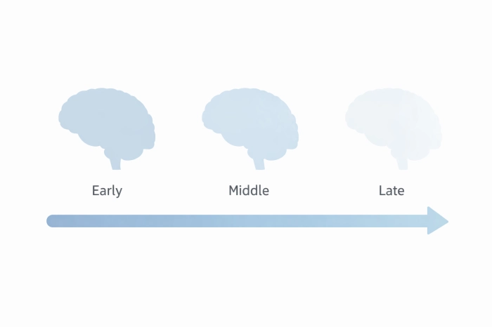 알츠하이머 초기증상