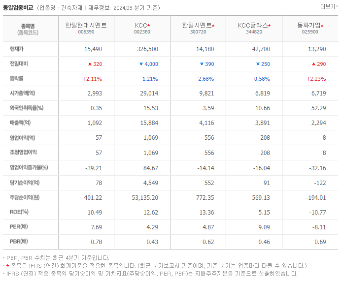 한일현대시멘트_동종업비교자료