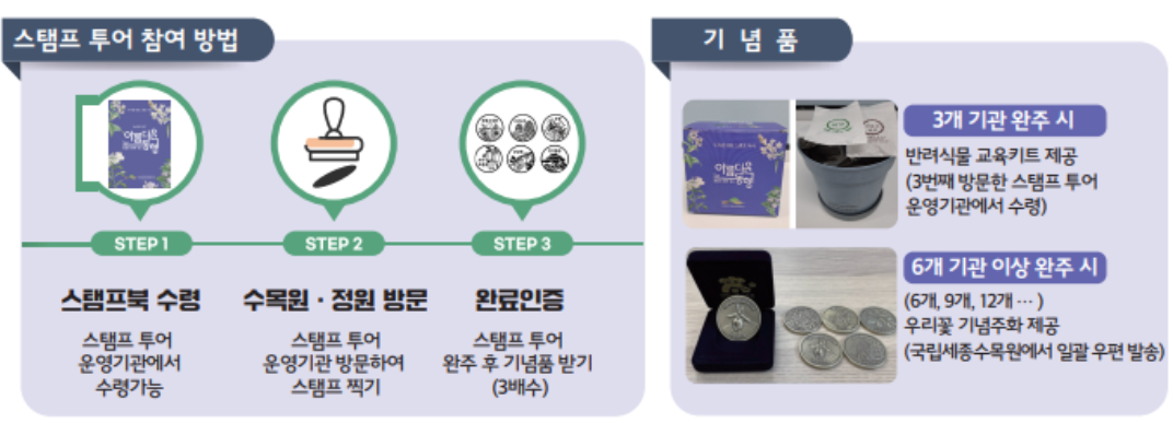 스탬프 투어 참여방법