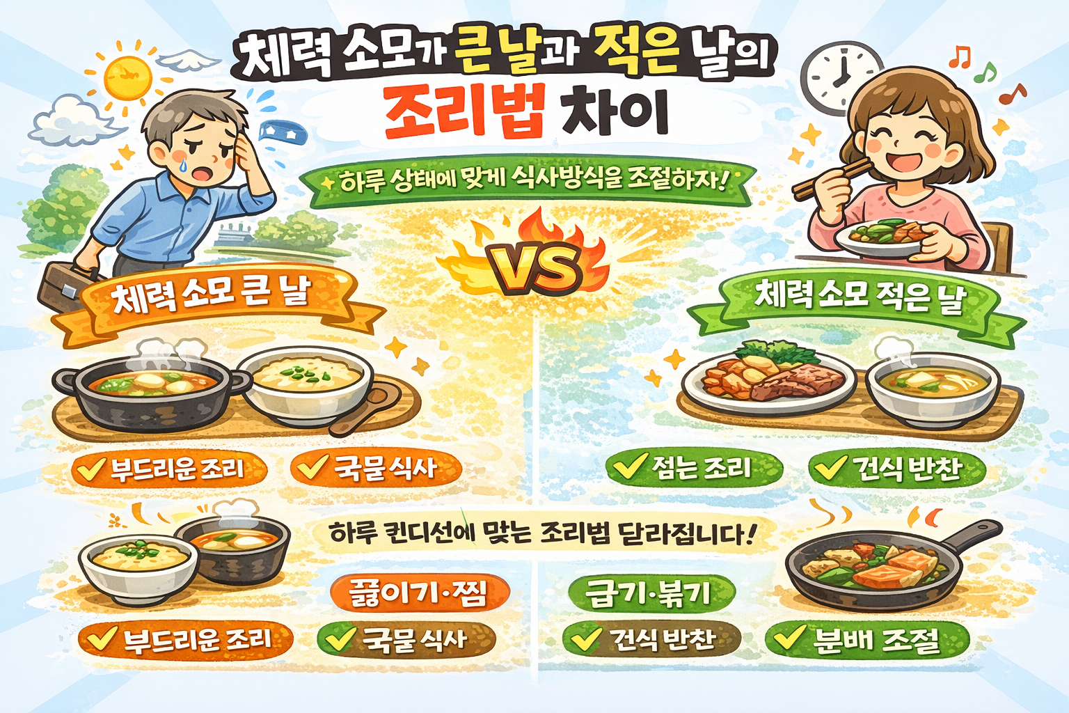 체력 소모가 큰 날과 적은 날의 조리법 차이