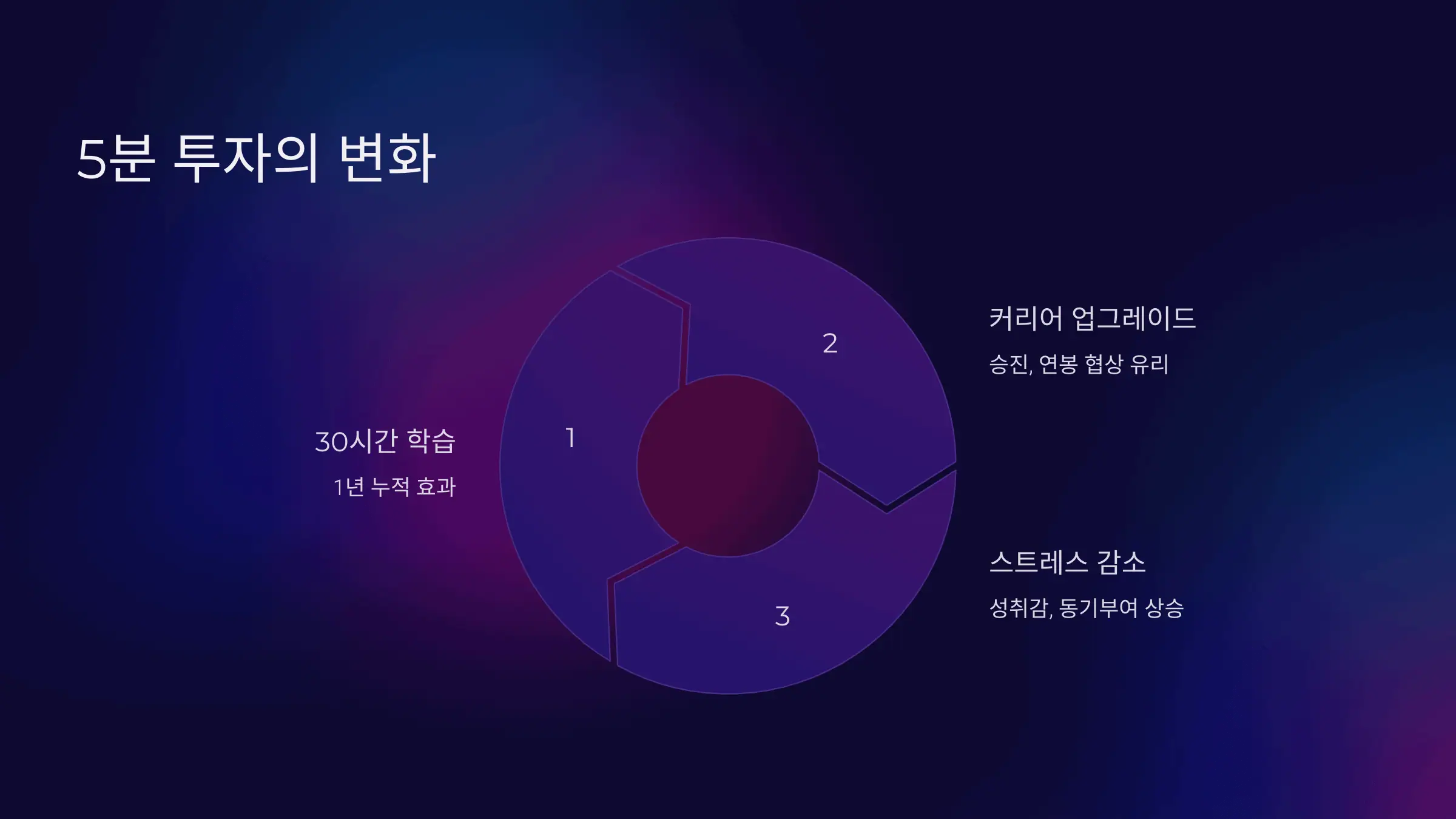 하루 5분 투자로 달라지는 변화