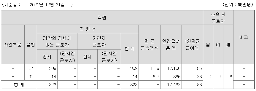 천일고속 2021년 평균 연봉